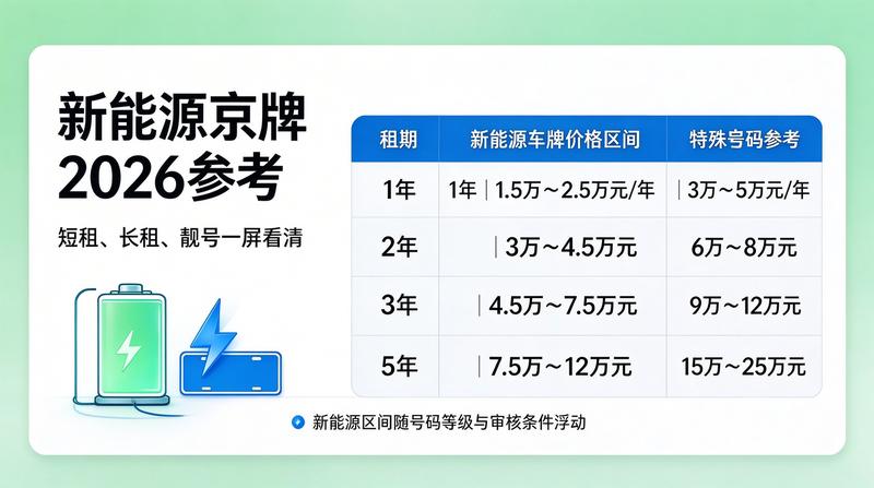 京牌租赁行业新闻